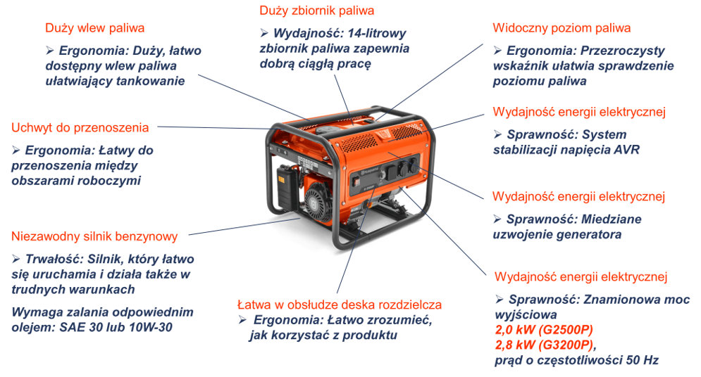 Najważniejsze cechy generatora Husqvarna G2500P